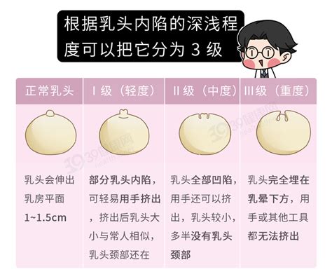 女生奶頭有毛|不懂就问：乳头长毛毛正常吗？